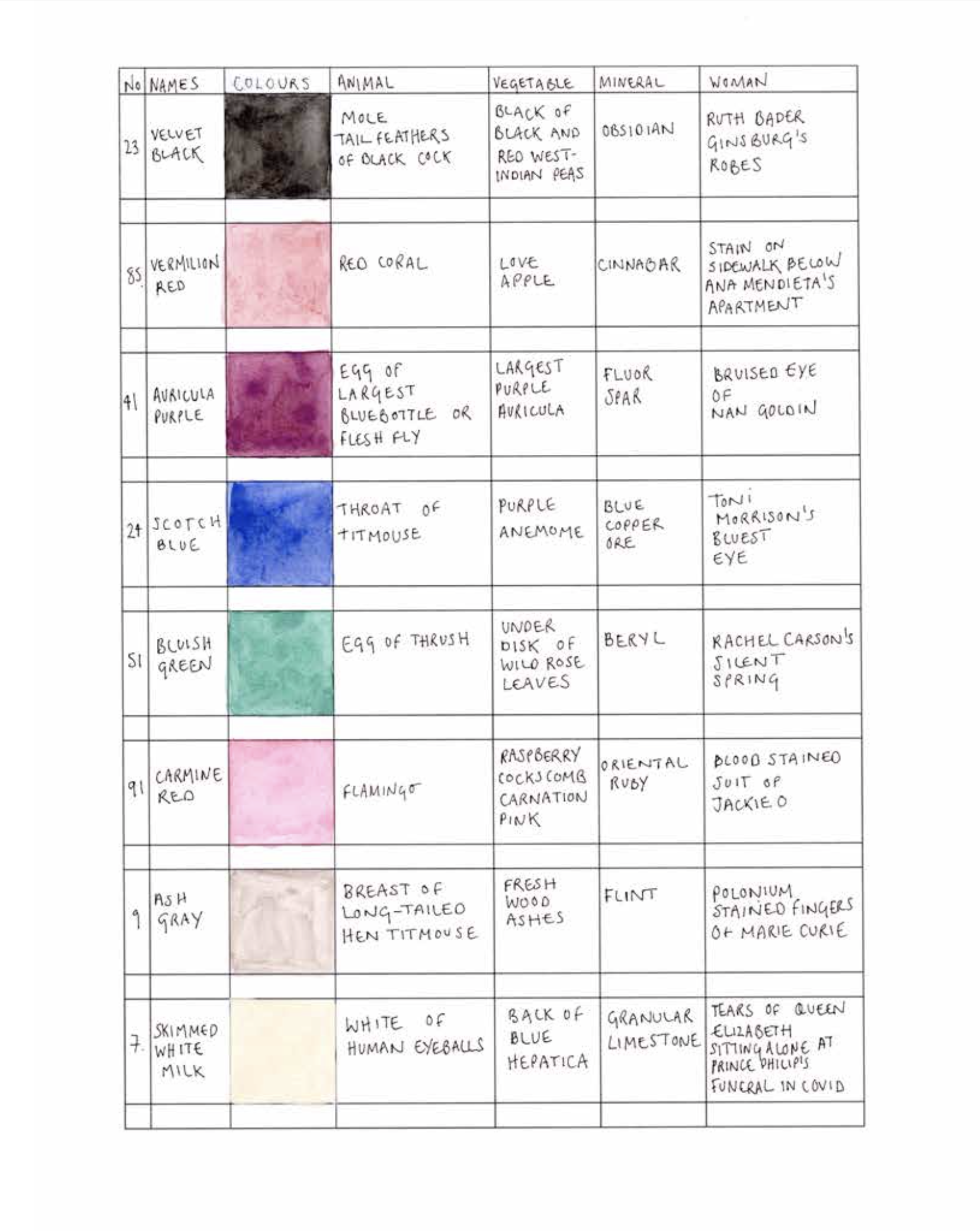 NomenclatureOfColoursCigHarvey-1